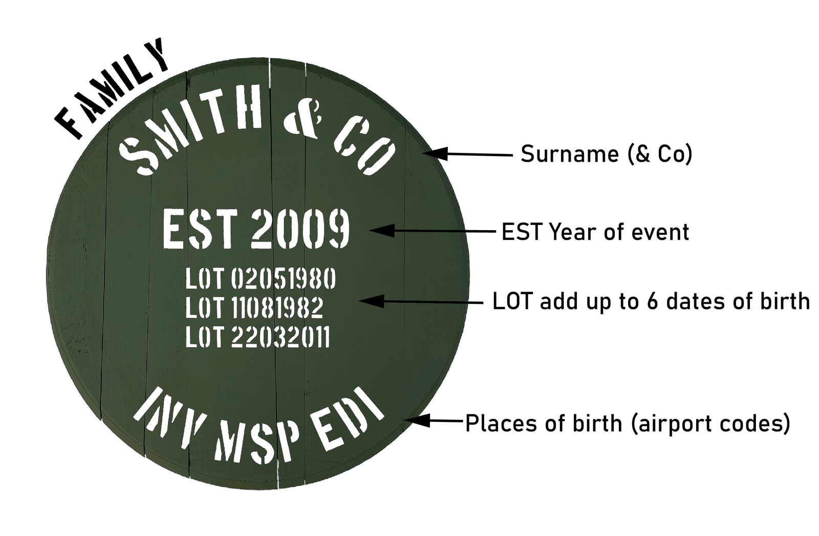 Painted Cask End - Family