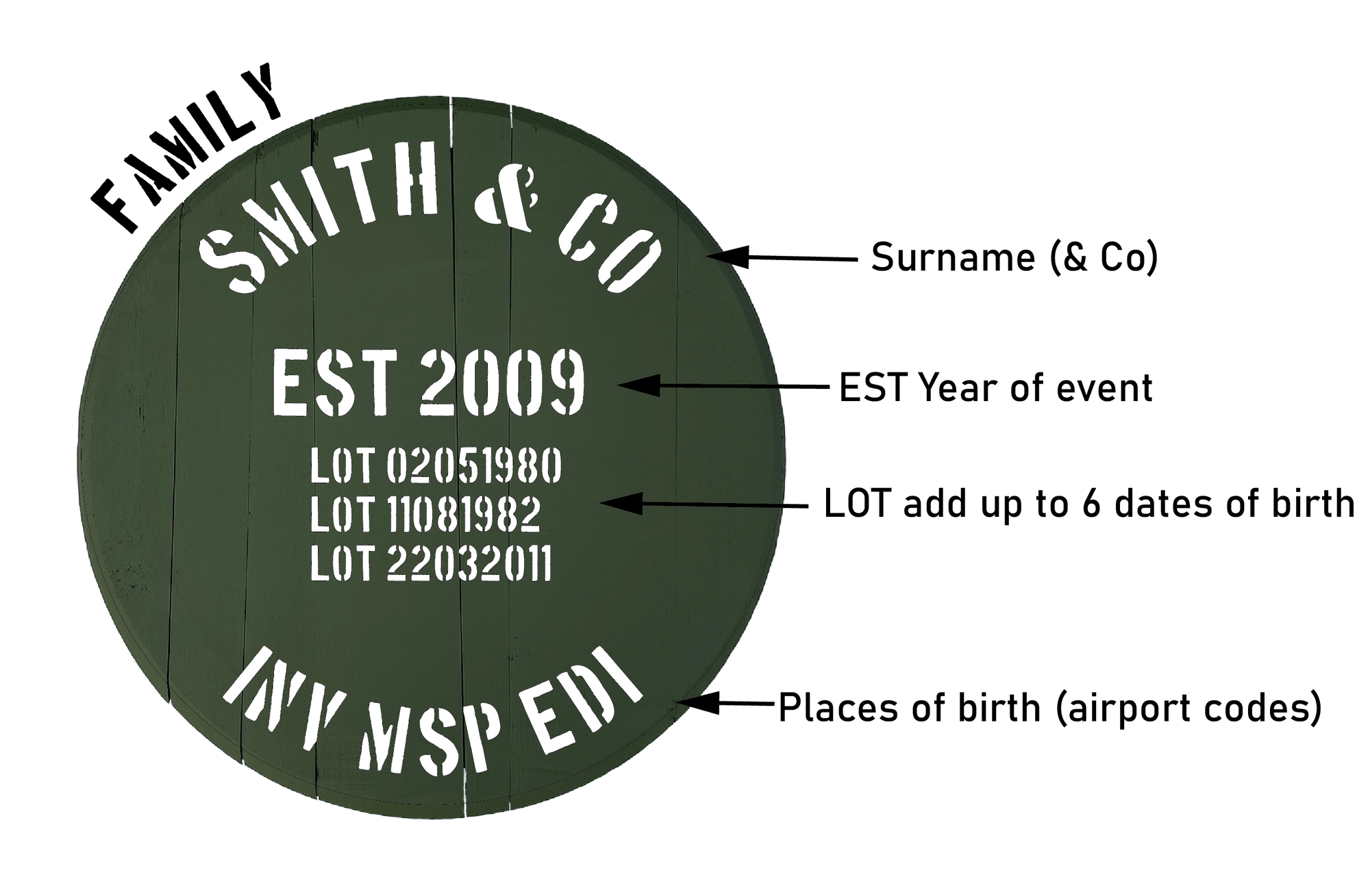 Painted Cask End - Family